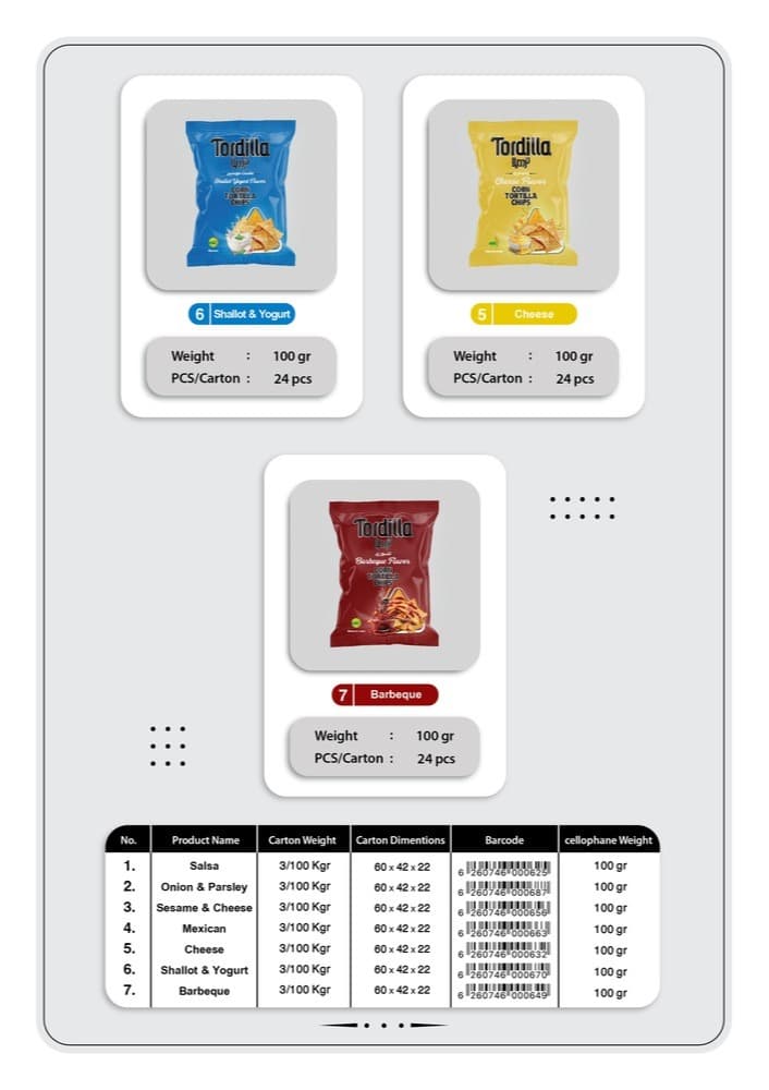 Tordilla product specifications - page 2