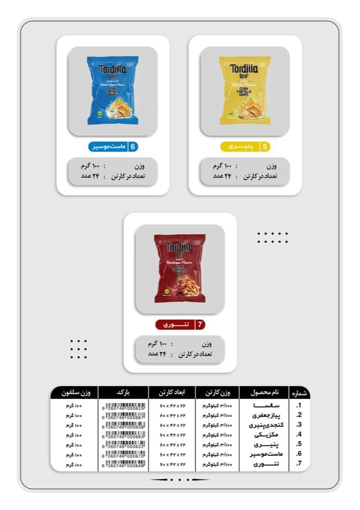 مشخصات محصولات ترددیلا - صفحه ۲